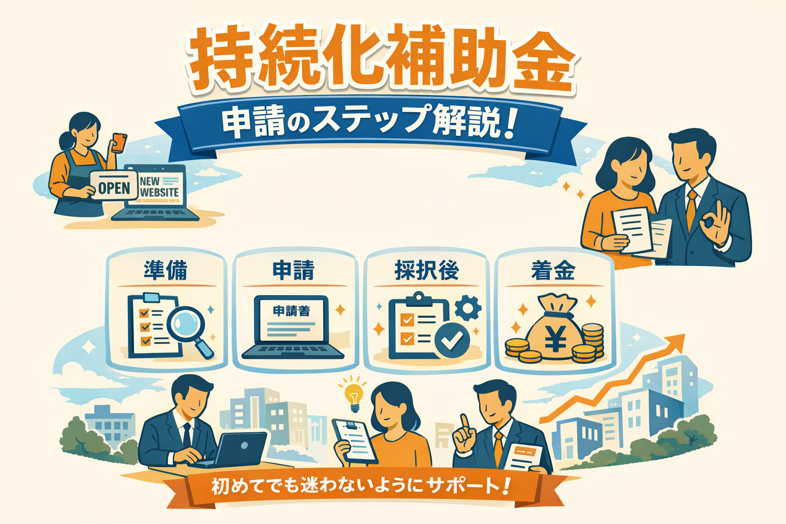小規模事業者持続化補助金の申請手順（準備・申請・採択後・着金）を図解したイラスト