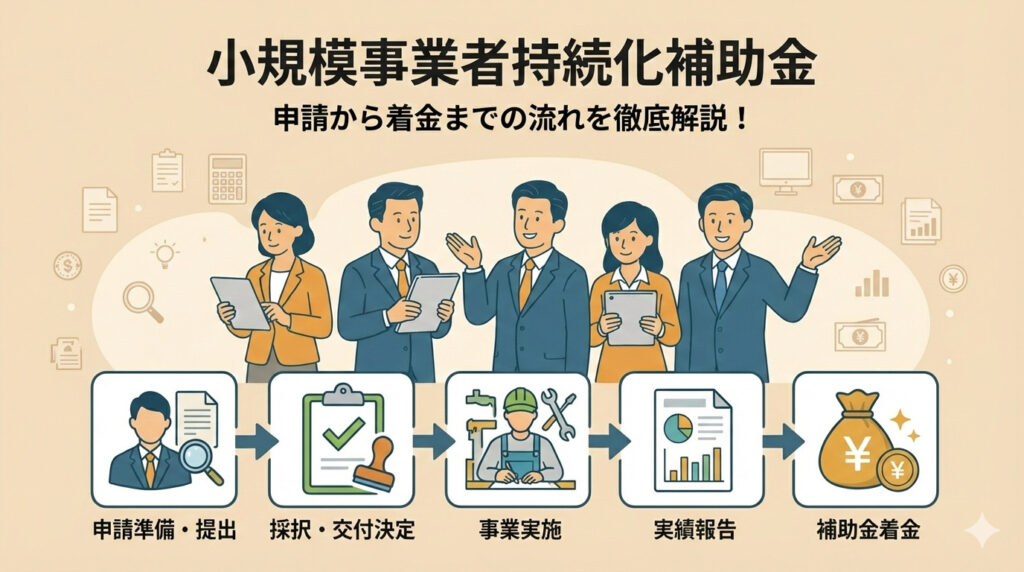 「補助金申請の流れを9ステップで解説｜相談〜着金まで（初めての方向け）」